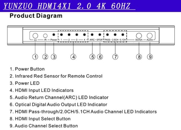 Switch With Audio Four In And One Out - Image 3