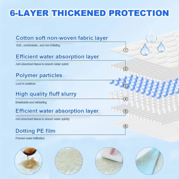 100 Count 24inch X 24inch Puppy Pee Pads For Dogs ,Baby Puppy Adults Bed Pads - Image 2